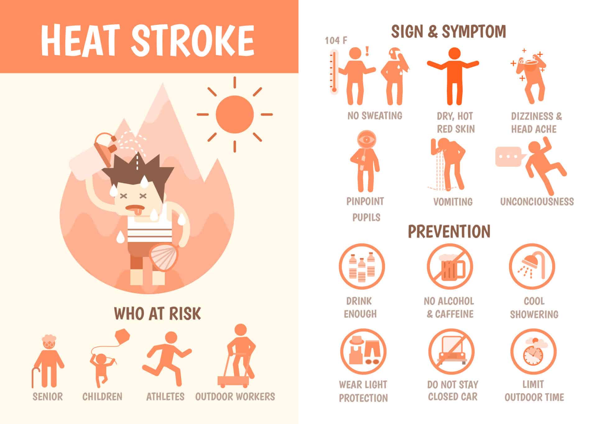 Heatstroke: What New Yorkers Should Look For