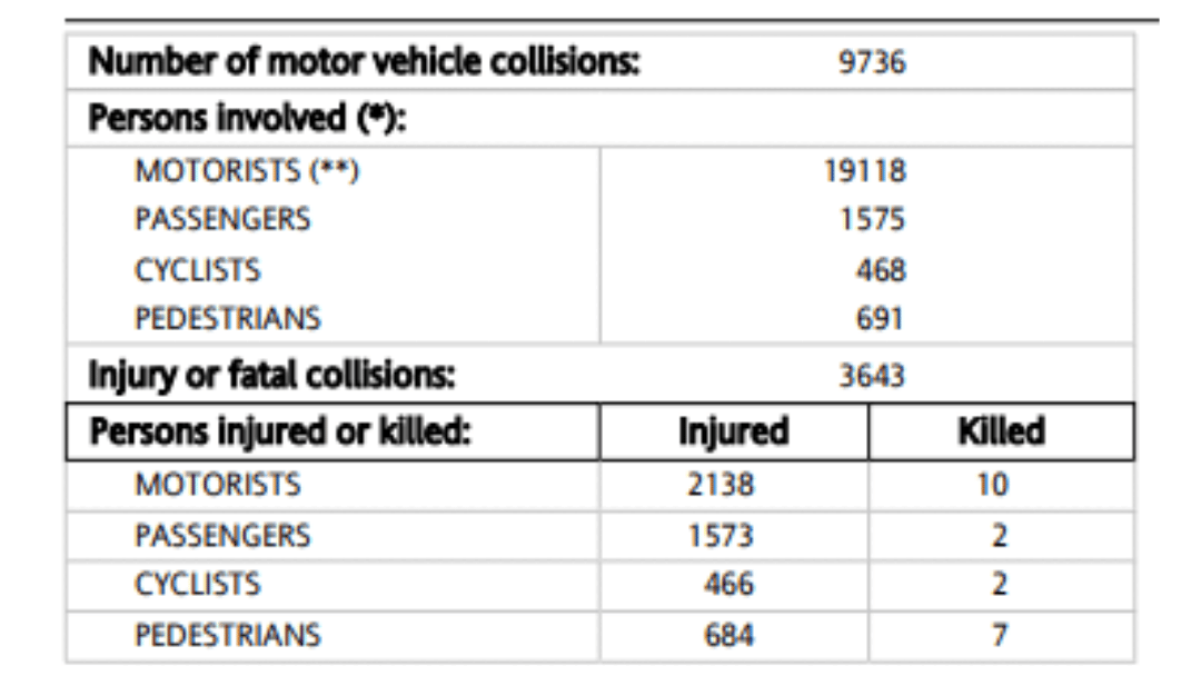 Car Accidents in New York: An Overview