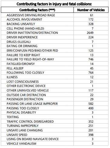 Reasons for New York Car Crashes